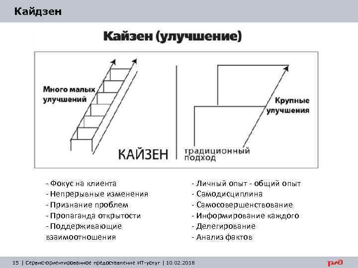 Кайдзен планирование жизни