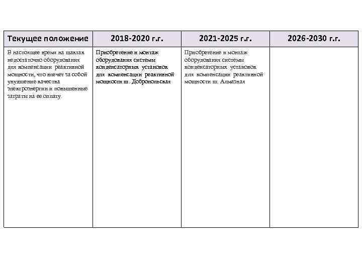 Текущее положение 2018 -2020 г. г. 2021 -2025 г. г. В настоящее время на