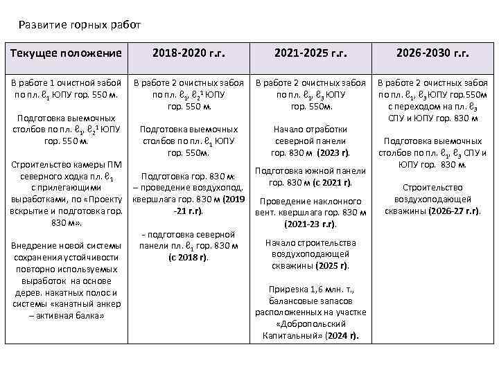 2018 положение