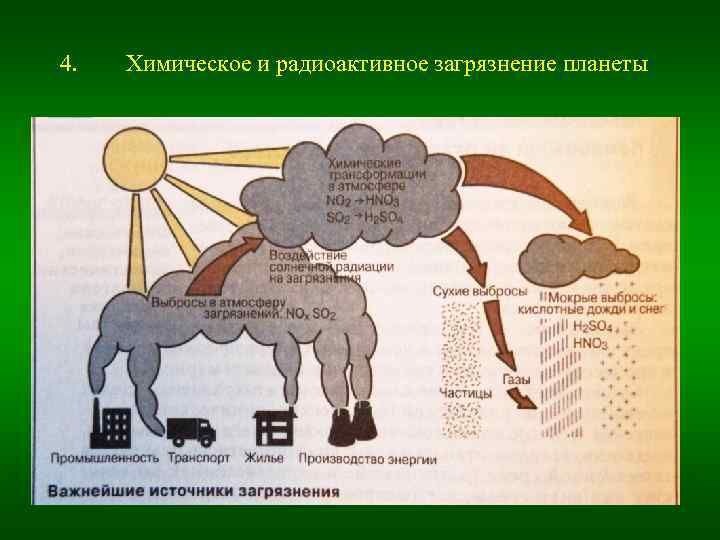 4. Химическое и радиоактивное загрязнение планеты 