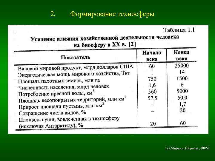 2. Формирование техносферы (из Миркин, Наумова, 2006) 