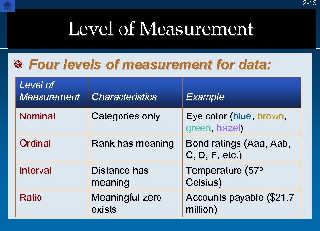 2 -13 Level of Measurement ¯ Four levels of measurement for data: Level of