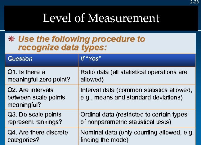 2 -23 Level of Measurement ¯ Use the following procedure to recognize data types: