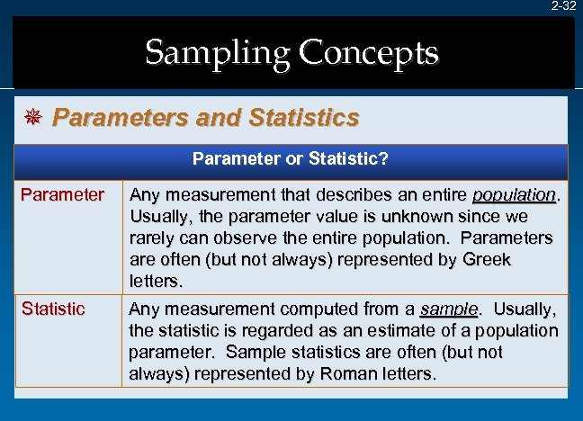 2 -32 Sampling Concepts ¯ Parameters and Statistics Parameter or Statistic? Parameter Any measurement