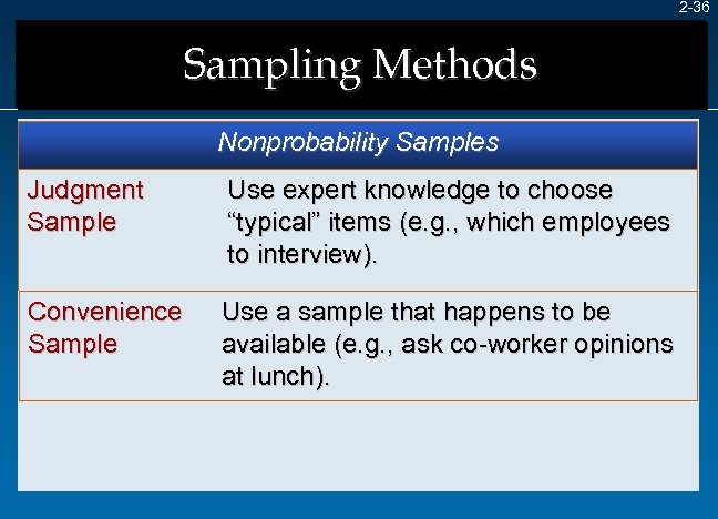2 -36 Sampling Methods Nonprobability Samples Judgment Sample Use expert knowledge to choose “typical”