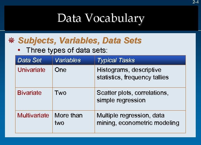 2 -4 Data Vocabulary ¯ Subjects, Variables, Data Sets • Three types of data