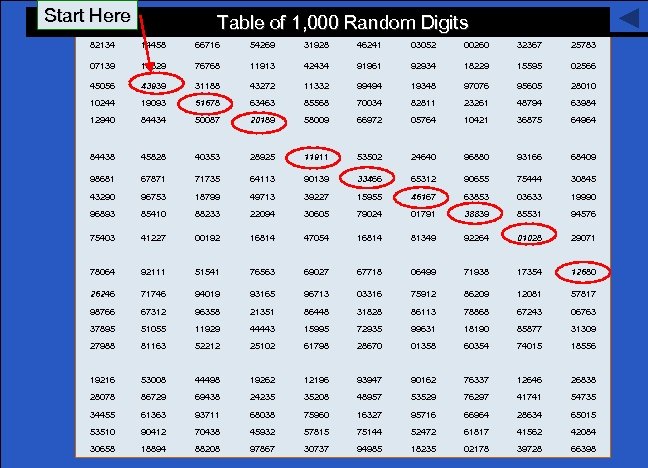 Start Here 2 -40 Table of 1, 000 Random Digits 82134 14458 66716 54269