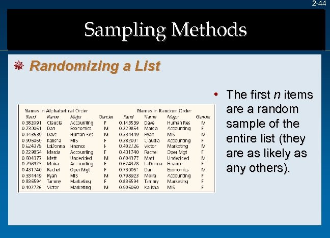 2 -44 Sampling Methods ¯ Randomizing a List • The first n items are