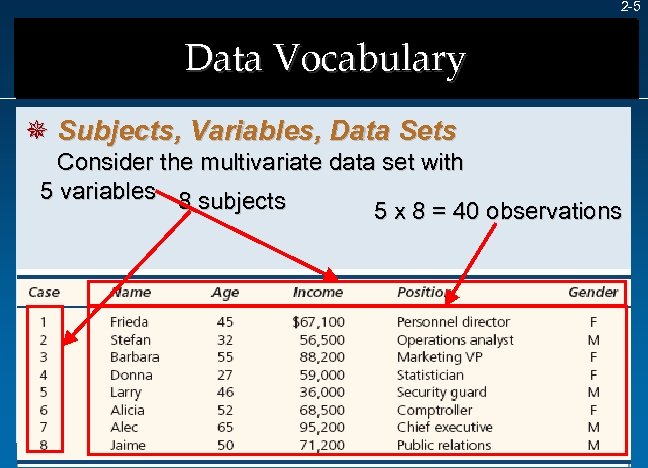 2 -5 Data Vocabulary ¯ Subjects, Variables, Data Sets Consider the multivariate data set