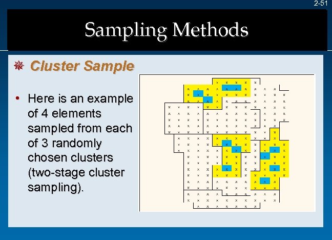 2 -51 Sampling Methods ¯ Cluster Sample • Here is an example of 4