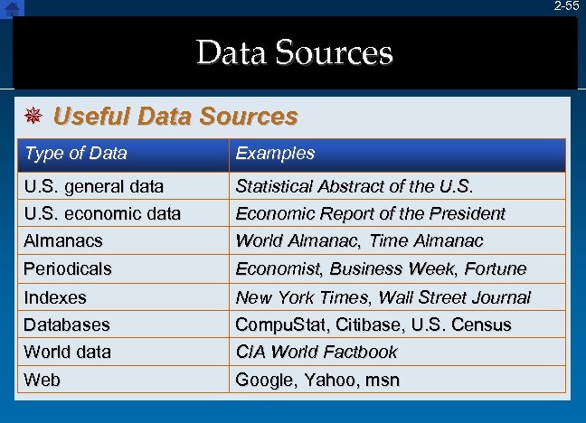 2 -55 Data Sources ¯ Useful Data Sources Type of Data Examples U. S.
