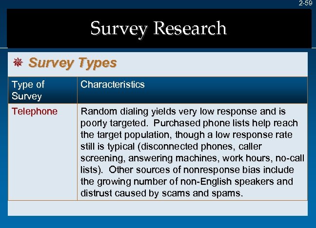 2 -59 Survey Research ¯ Survey Types Type of Survey Characteristics Telephone Random dialing