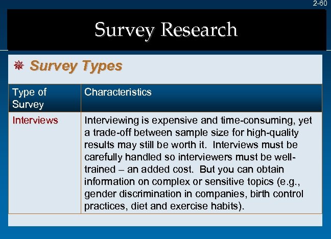 2 -60 Survey Research ¯ Survey Types Type of Survey Characteristics Interviewing is expensive