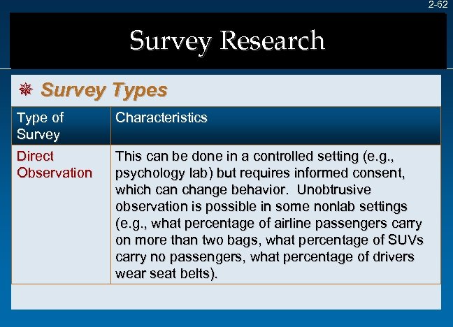 2 -62 Survey Research ¯ Survey Types Type of Survey Characteristics Direct Observation This