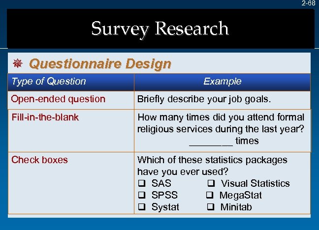 2 -68 Survey Research ¯ Questionnaire Design Type of Question Example Open-ended question Briefly