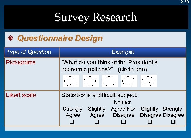2 -70 Survey Research ¯ Questionnaire Design Type of Question Example Pictograms “What do