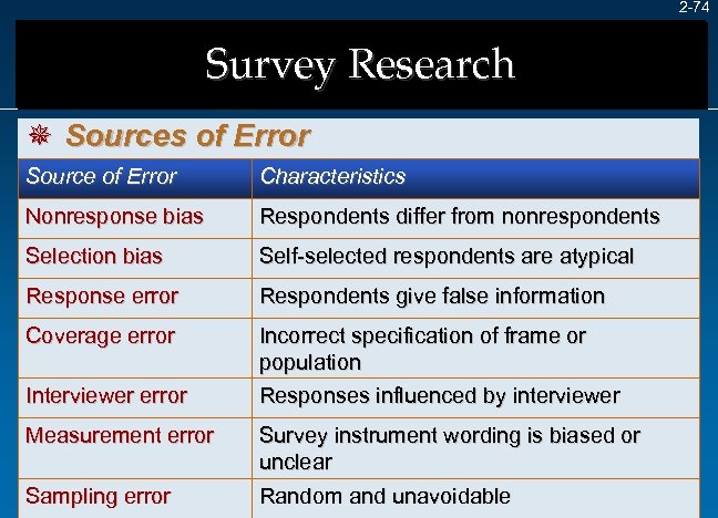 2 -74 Survey Research ¯ Sources of Error Source of Error Characteristics Nonresponse bias