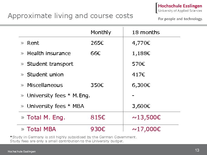 Approximate living and course costs Monthly 18 months » Rent 265€ 4, 770€ »