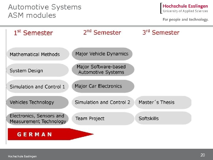 Automotive Systems ASM modules Hochschule Esslingen 20 