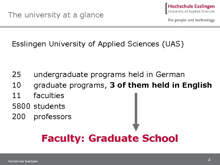 The university at a glance Esslingen University of Applied Sciences (UAS) 25 10 11