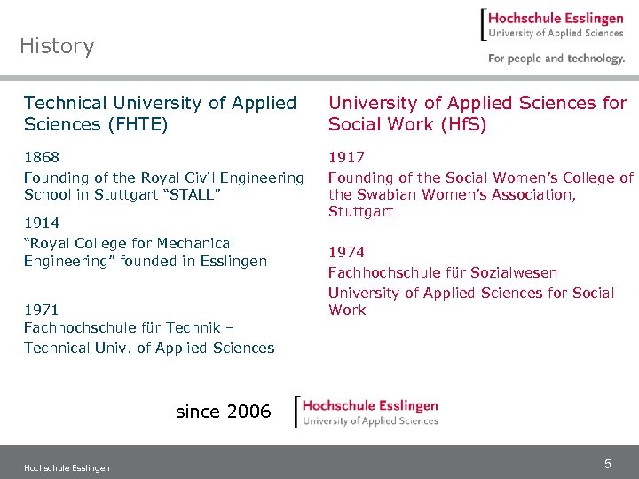 History Technical University of Applied Sciences (FHTE) University of Applied Sciences for Social Work