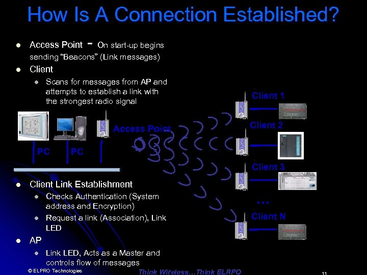 How Is A Connection Established? l Access Point - On start-up begins sending “Beacons”