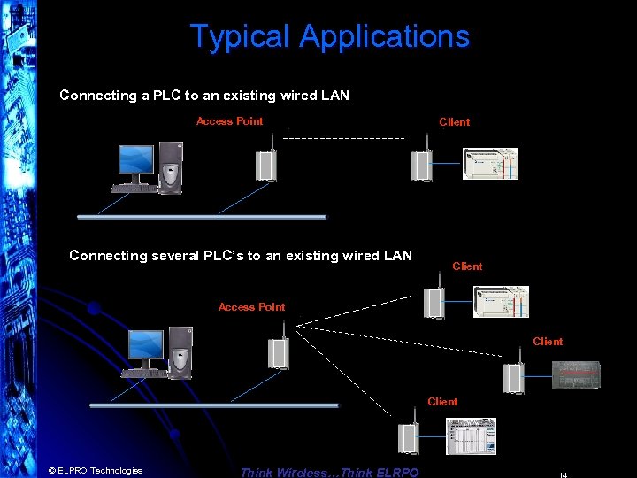 Typical Applications Connecting a PLC to an existing wired LAN Access Point Connecting several