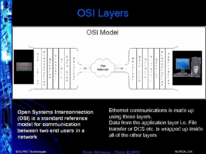 OSI Layers Open Systems Interconnection (OSI) is a standard reference model for communication between