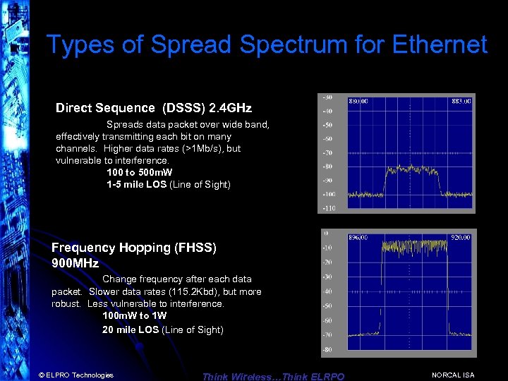 Types of Spread Spectrum for Ethernet Direct Sequence (DSSS) 2. 4 GHz Spreads data