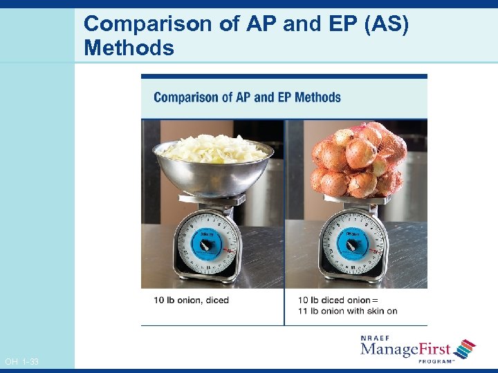 Comparison of AP and EP (AS) Methods OH 1 -33 