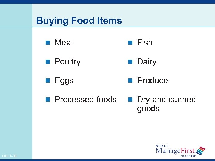 Buying Food Items n Meat n Poultry n Dairy n Eggs n Produce n