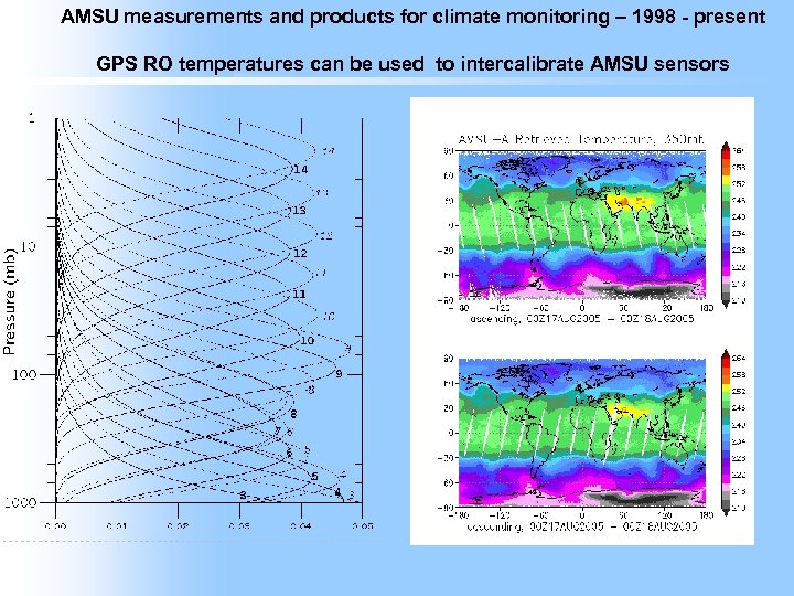 AMSU measurements and products for climate monitoring – 1998 - present GPS RO temperatures