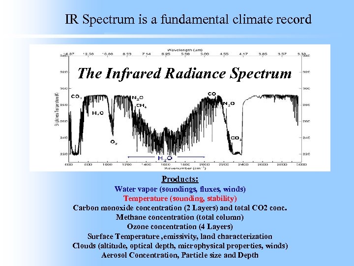 IR Spectrum is a fundamental climate record The Infrared Radiance Spectrum Products: Water vapor