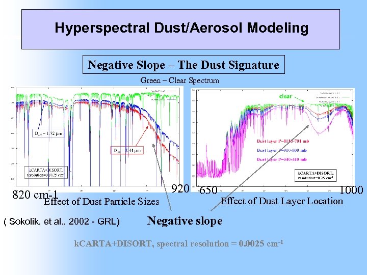 Hyperspectral Dust/Aerosol Modeling Negative Slope – The Dust Signature Green – Clear Spectrum 820