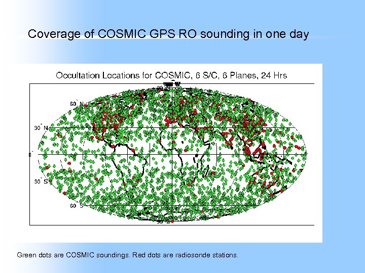 Coverage of COSMIC GPS RO sounding in one day Green dots are COSMIC soundings.