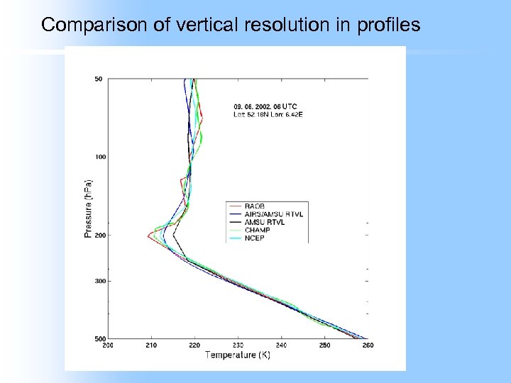 Comparison of vertical resolution in profiles 