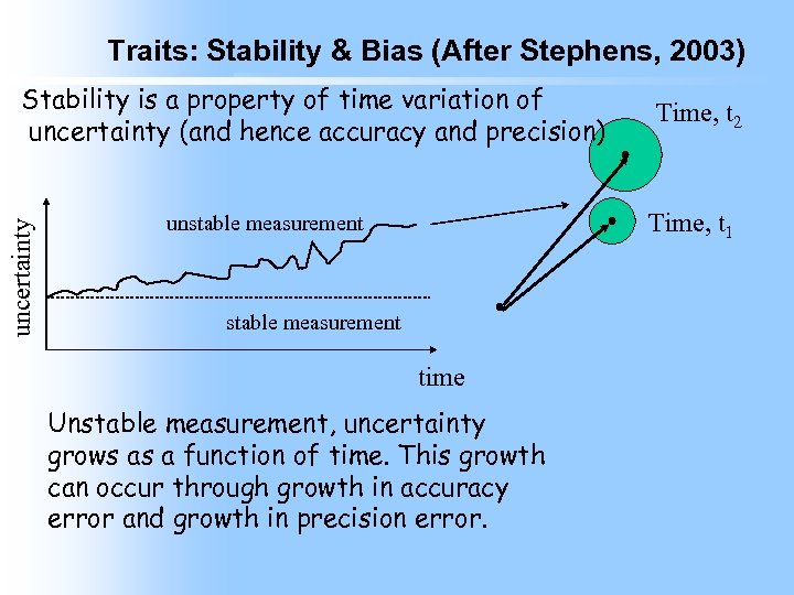 Traits: Stability & Bias (After Stephens, 2003) uncertainty Stability is a property of time