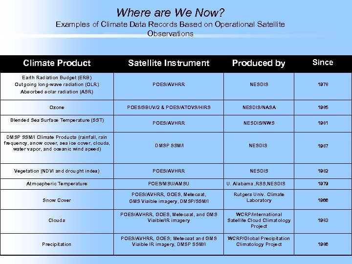 Where are We Now? Examples of Climate Data Records Based on Operational Satellite Observations