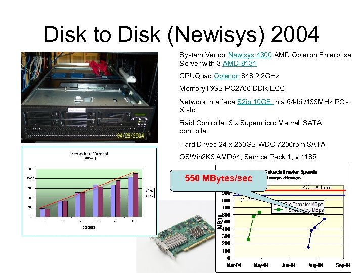 Disk to Disk (Newisys) 2004 System Vendor. Newisys 4300 AMD Opteron Enterprise Server with