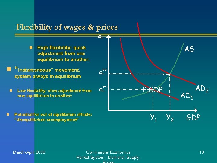 P Flexibility of wages & prices system always in equilibrium n Low flexibility: slow
