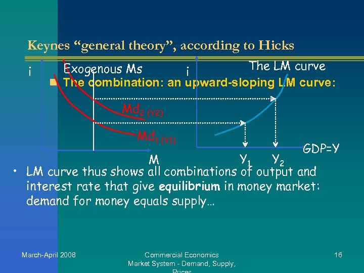 Keynes “general theory”, according to Hicks i The LM curve Exogenous Ms i n