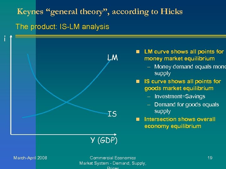Keynes “general theory”, according to Hicks The product: IS-LM analysis i LM IS n