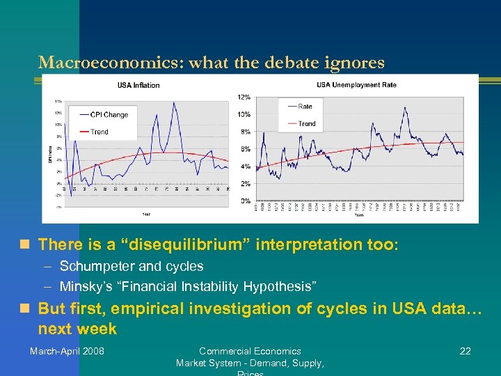 Macroeconomics: what the debate ignores n Empirical record hardly indicates “equilibrium”: n There is