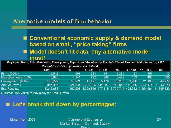 Alternative models of firm behavior n Conventional economic supply & demand model based on