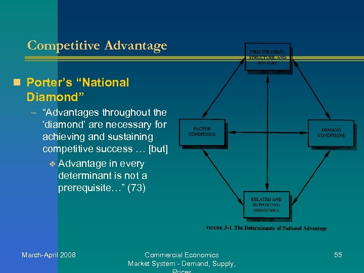 Competitive Advantage n Porter’s “National Diamond” – “Advantages throughout the ‘diamond’ are necessary for