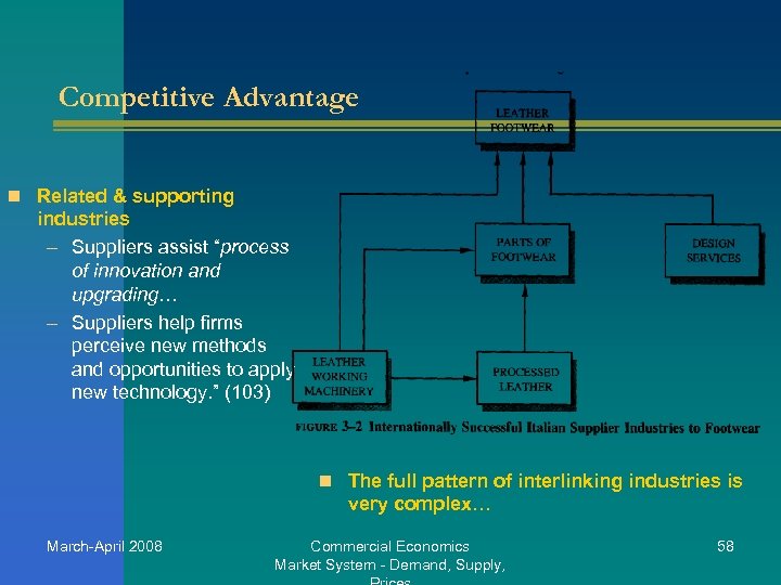 Competitive Advantage n Related & supporting industries – Suppliers assist “process of innovation and