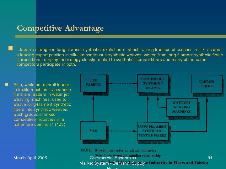 Competitive Advantage n “Japan's strength in long-filament synthetic textile fibers reflects a long tradition