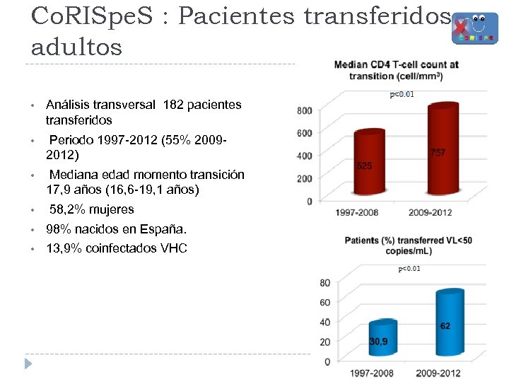Co. RISpe. S : Pacientes transferidos a adultos • Análisis transversal 182 pacientes transferidos