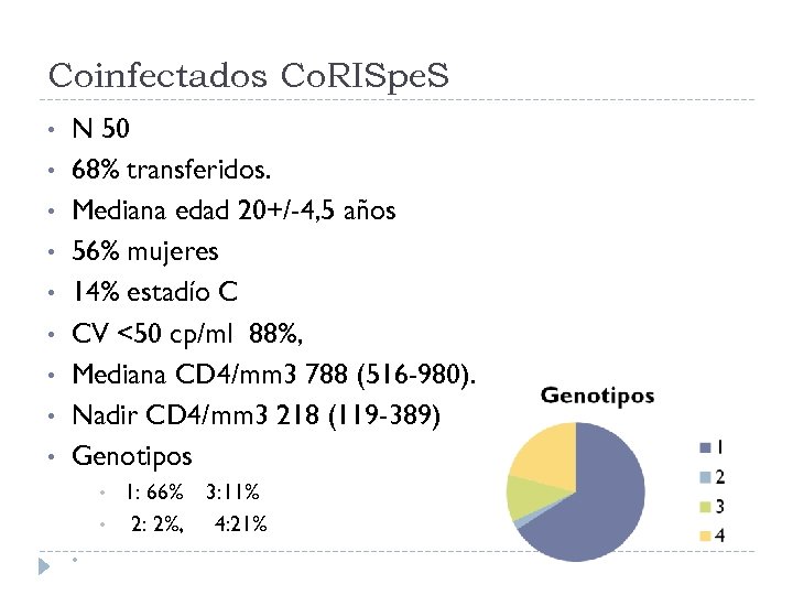 Coinfectados Co. RISpe. S • • • N 50 68% transferidos. Mediana edad 20+/-4,