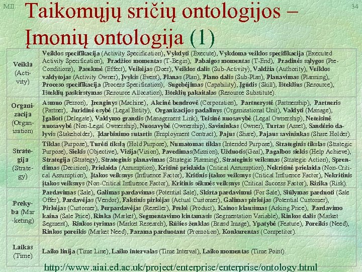 MII Taikomųjų sričių ontologijos – Įmonių ontologija (1) Veikla (Activity) Organizacija (Organisation) Strategija (Strategy)